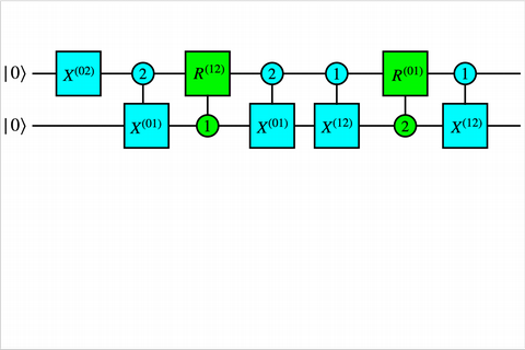 Quantum Computing and Simulation