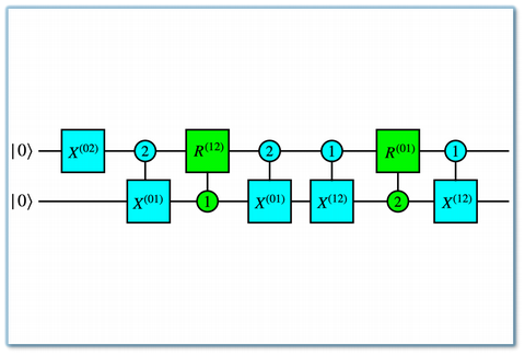 Quantum computing