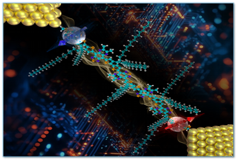 Quantum materials